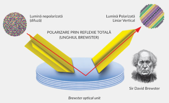 Bioptron Brewster mirror